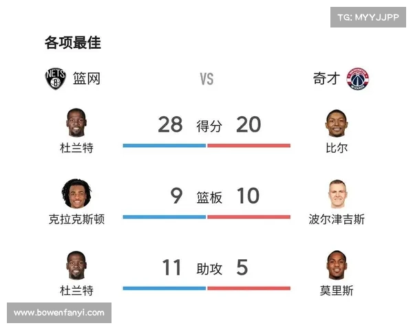 篮网和奇才赛事预测;篮网vs奇才谁赢了 篮网和奇才赛事预测;篮网vs奇才谁赢了